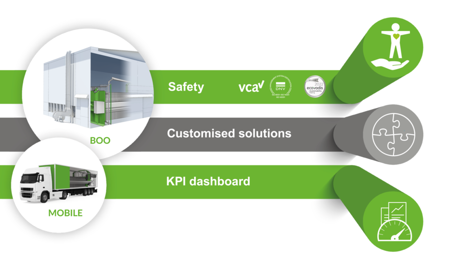unique selling points safety customised solutions kpi 